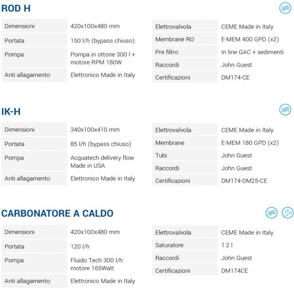 Sistemi trattamento acque - immagine 2